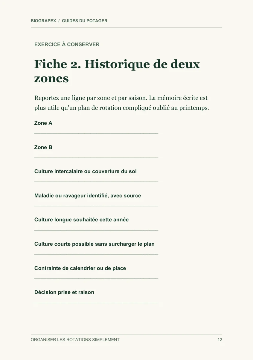 Fiche pratique du guide Organiser les rotations simplement